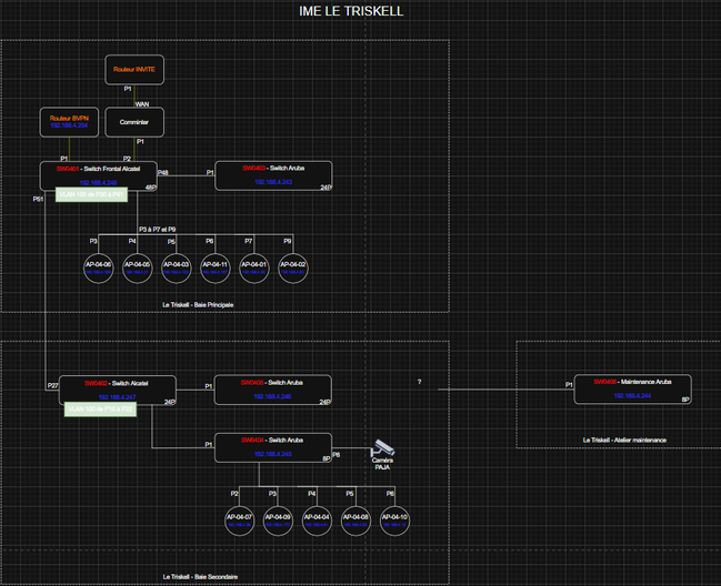 Diagramme réseau IME Le Triskell