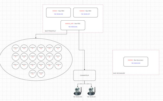 Plan d'implantation des bornes WiFi DIBAOT