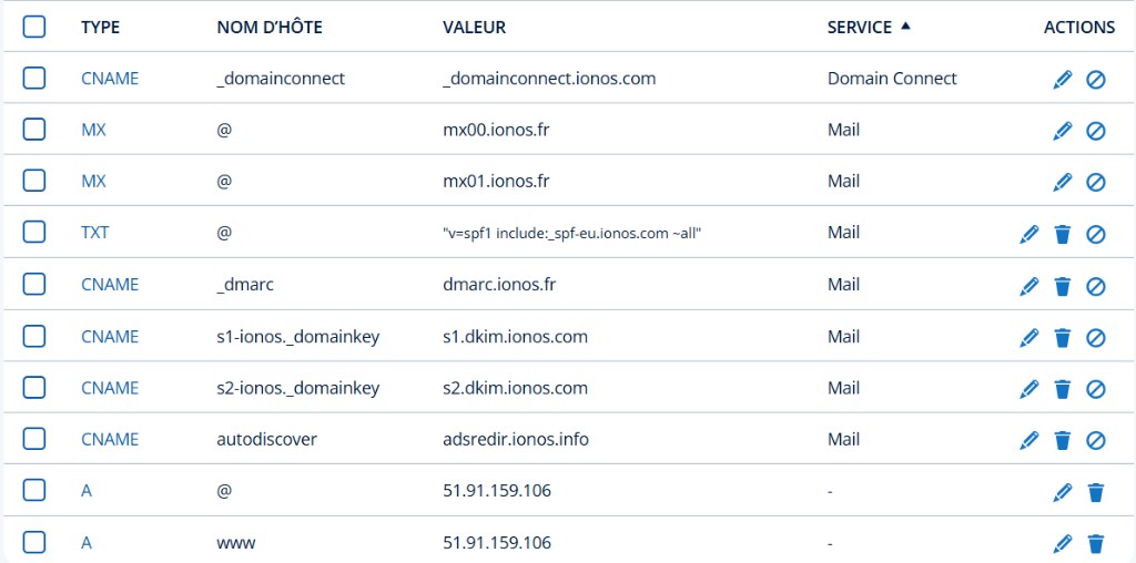 Configuration DNS du domaine sur IONOS